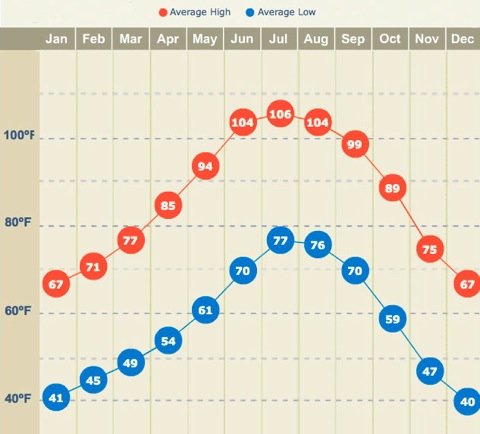 Weather3